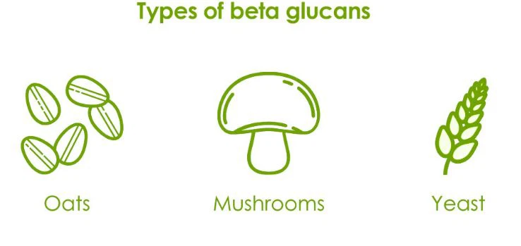 Beta glucan skin benefits-1 Beta glucan skin benefits-1