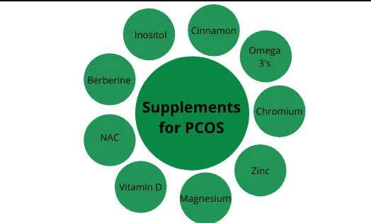 Berberine pcos